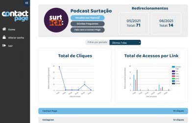 Como funciona o sistema de métricas da ContactPage?